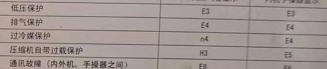 武夷山空调电话在哪里找